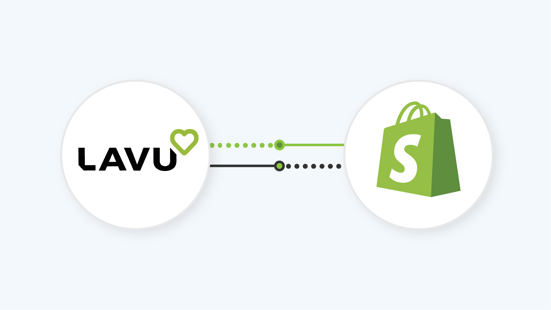 Lavu POS Shopify Integration