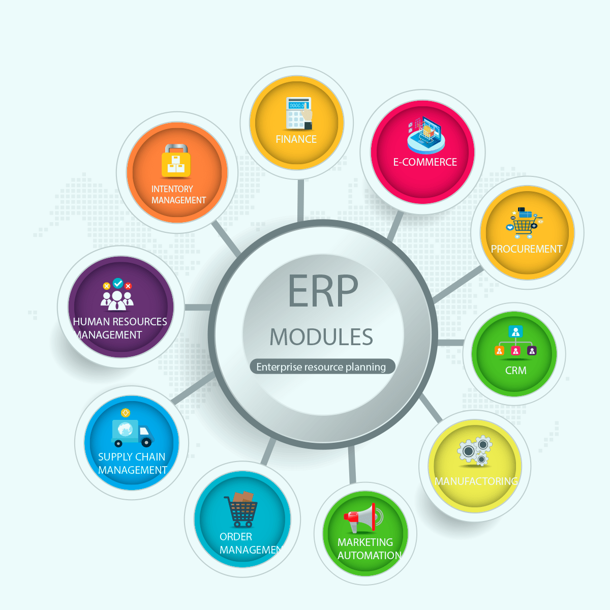 ERP system modules list 