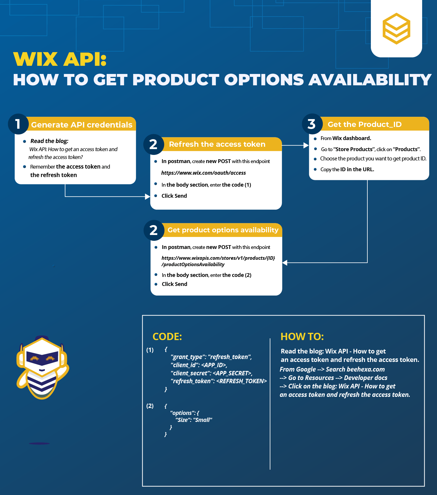 Get Product Options Available using Postman with Wix API