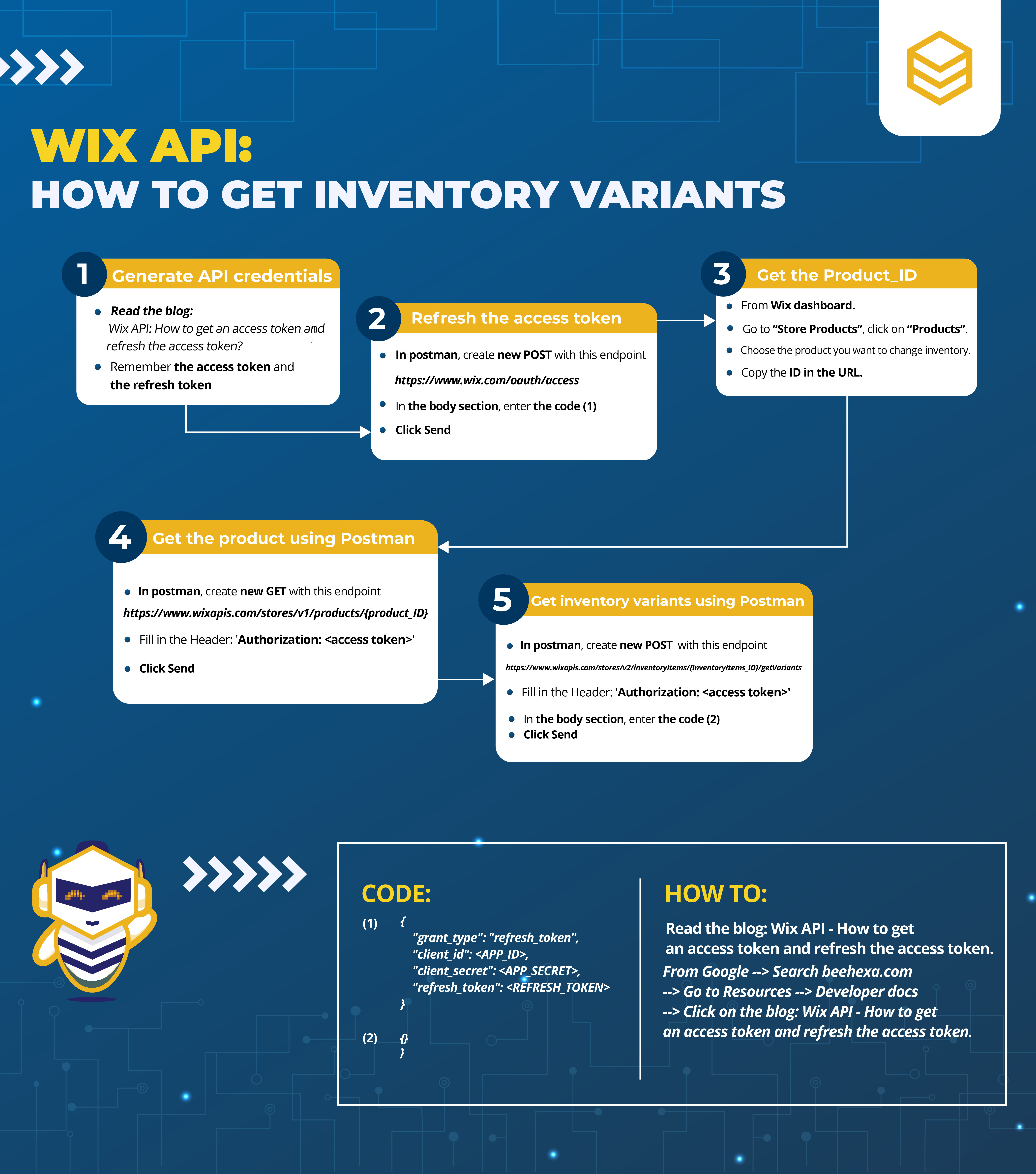 beehexa - Wix API: How to get inventory variants