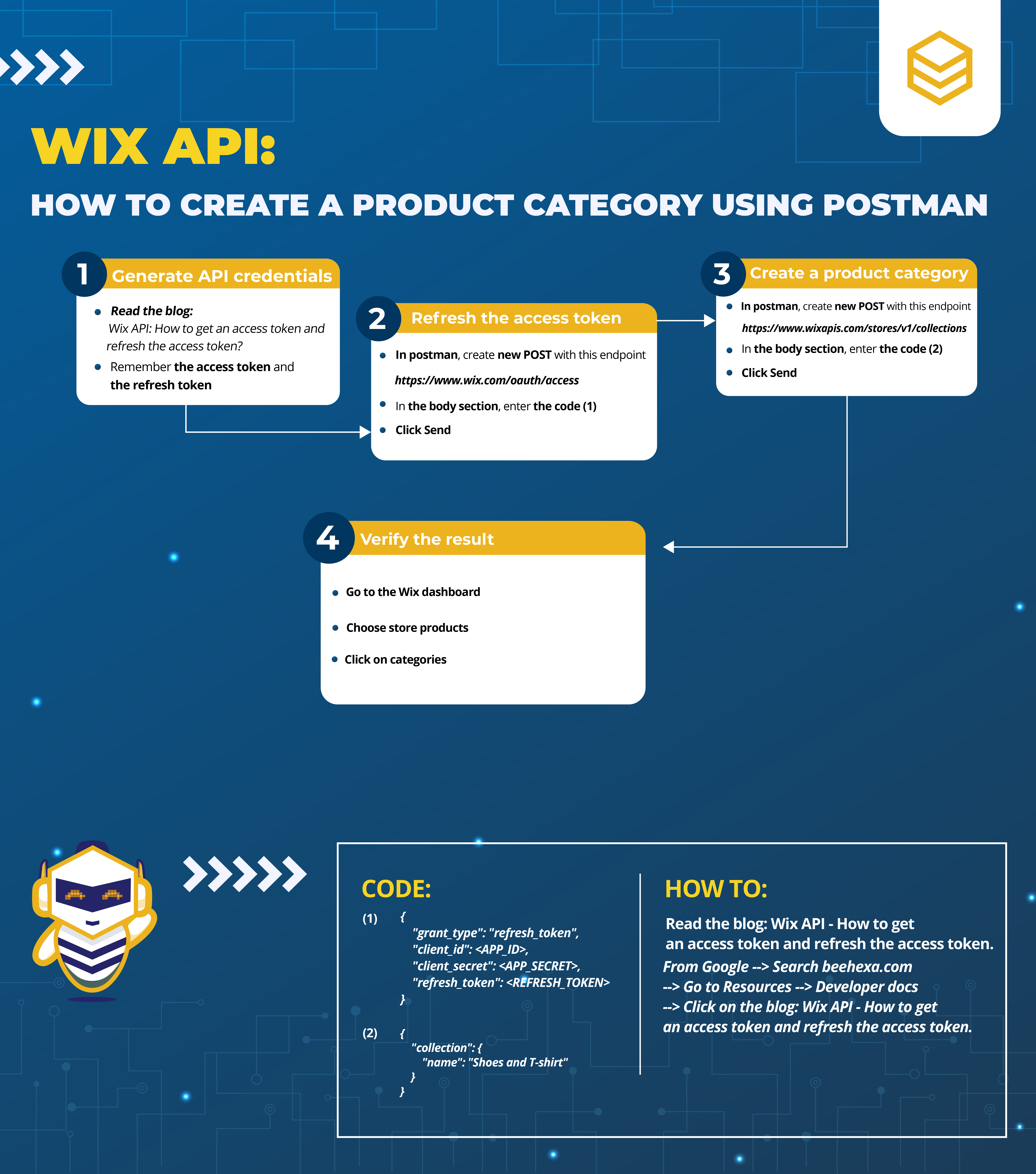 beehexa infor wix api how to create a product category using postman 01