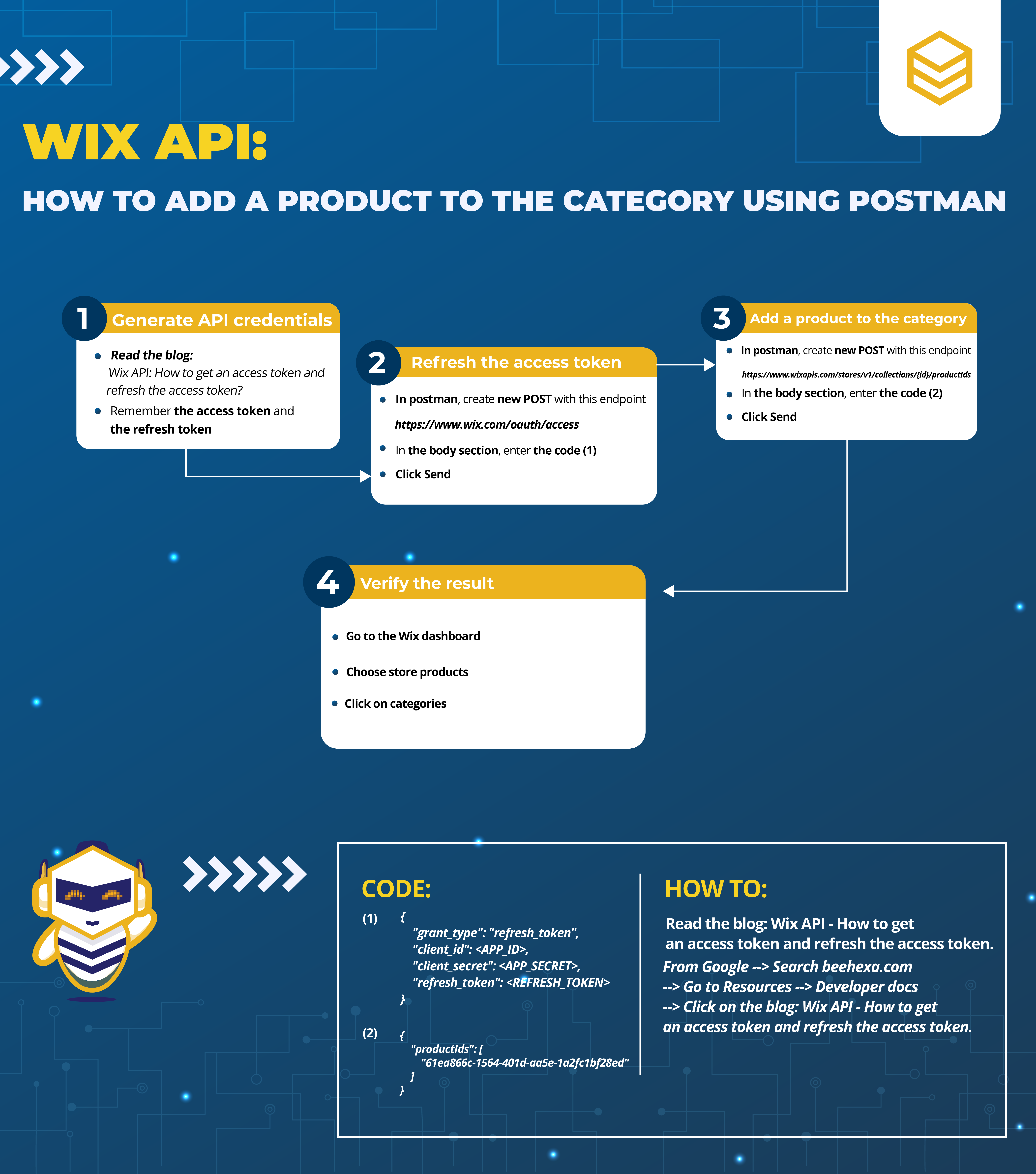 beehexa infor wix api how to add a product to the category using postman